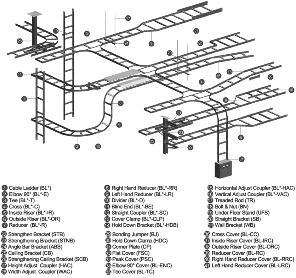 cable ladder assemble way