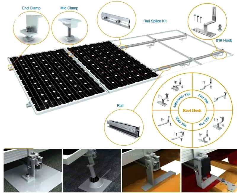 piezas de sistemas de techo solar