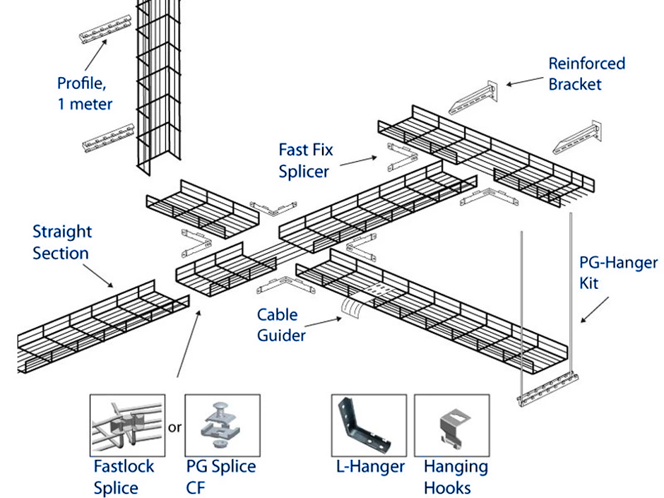 wire mesh assembly way